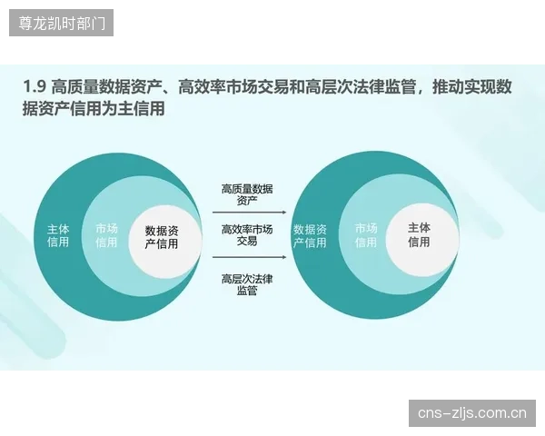 基于“数据信托”的观众行为数据资产化，将催生出全新的场馆活动商业模式